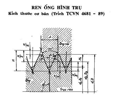 ren_ong_tru