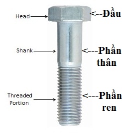 Bu lông liên kết: Giới thiệu về đặc điểm, chức năng của các bộ phận